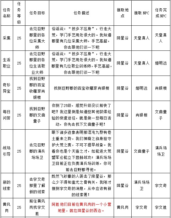 盆栽月季粗壮的方法：打造健康繁茂的盆栽月季